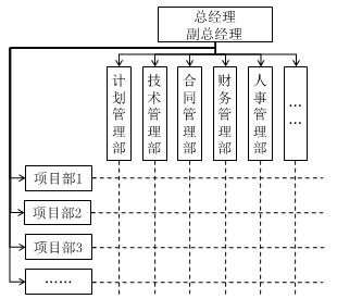 二建建筑實務考點30