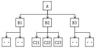 二建建筑實務考點31