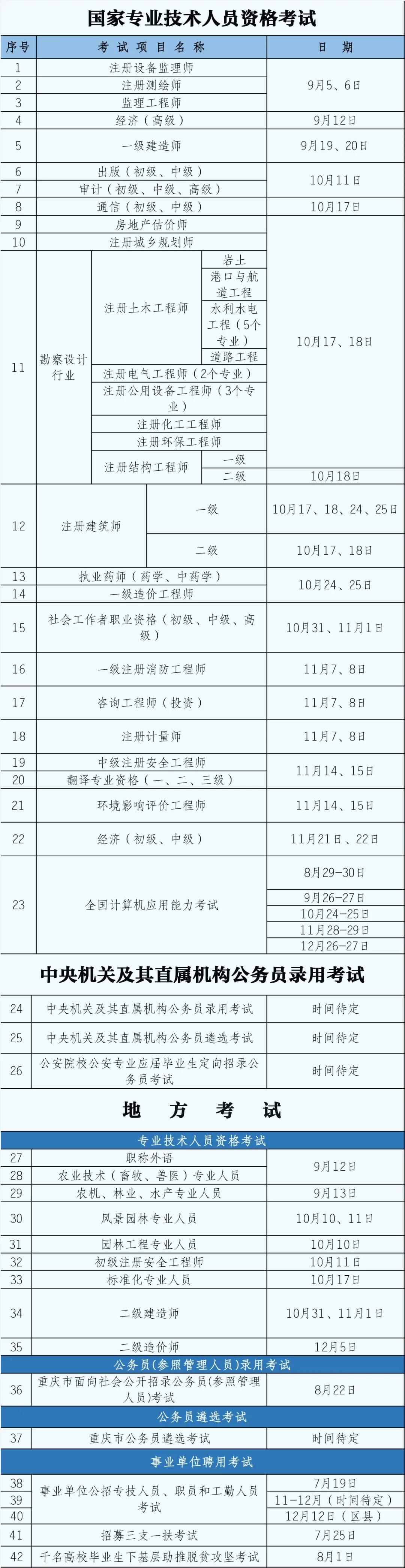 重慶考試計(jì)劃1