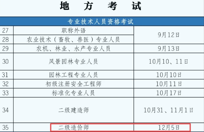 重慶考試計(jì)劃2