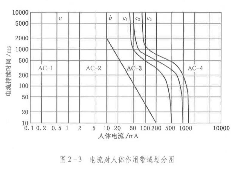 安全生產(chǎn)技術練習題