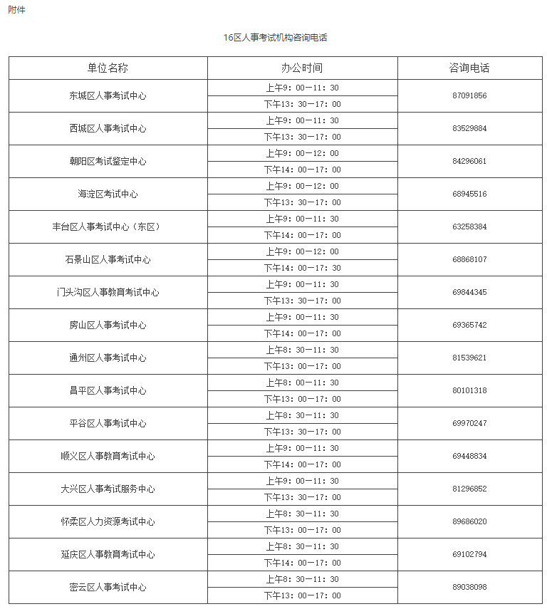 關于將北京地區(qū)2020年專業(yè)技術人員職業(yè)資格考試并入下一年度開展的通知