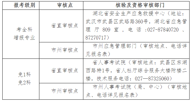 湖北安全工程師專業(yè)