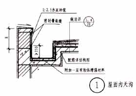 圖一