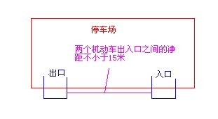 兩個機動車出入口之間的凈距不小于15米，是什么意思？