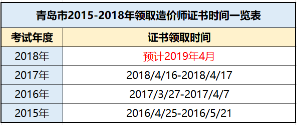 合格證領(lǐng)取時間