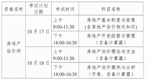 關于2020年度青海省房地產(chǎn)估價師資格考試報名工作的通知