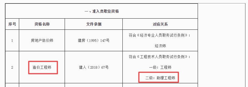 新疆二造