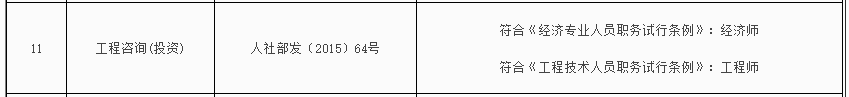 咨詢工程師對(duì)應(yīng)職稱