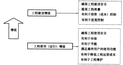 2019年一級建造師項目管理試題及答案免費下載