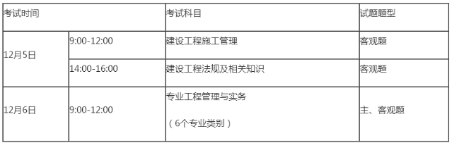 廣東二建考試科目