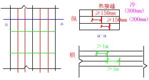 二建市政實務考點24