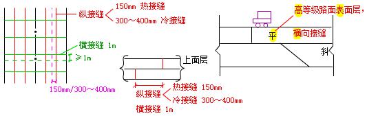 二建市政實務考點25