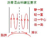 二建市政實務考點23