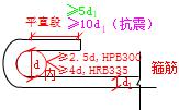 二建市政實務考點36