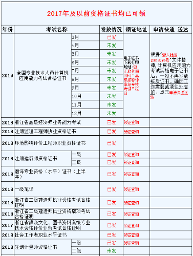 資格證書領(lǐng)取時(shí)間安排表