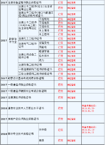 資格證書領(lǐng)取時(shí)間安排表