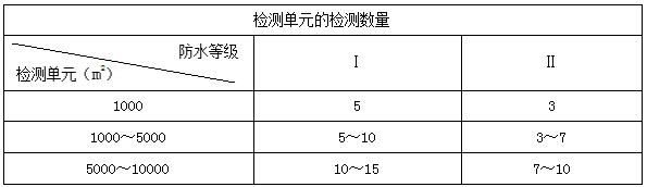 二建市政實務(wù)考點44