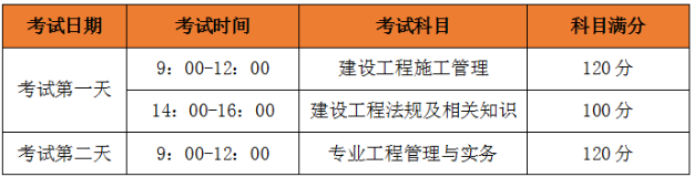 二建考試時(shí)間、考試科目