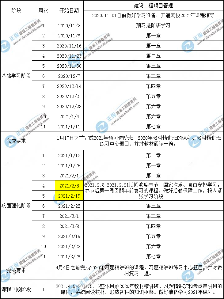 一建項目管理預習計劃