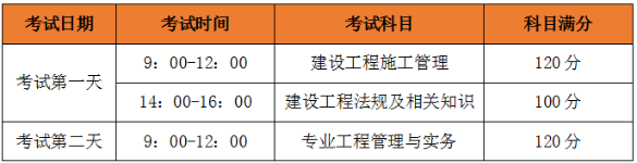 二建考試時間、考試科目