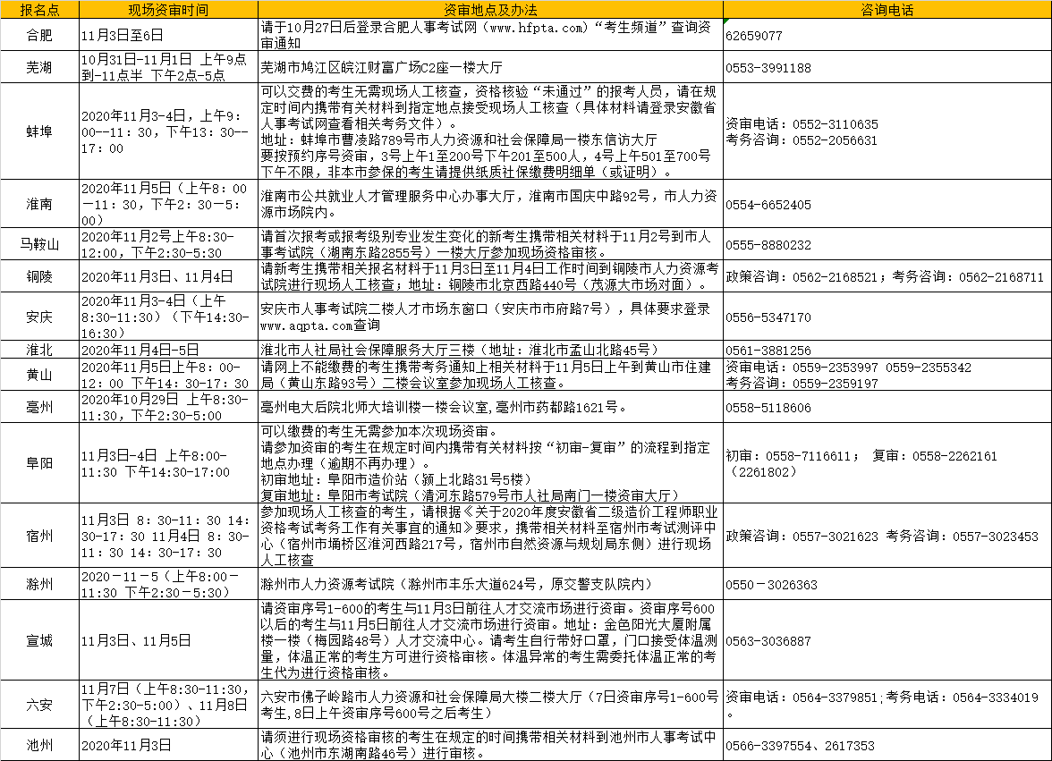 安徽二造安排