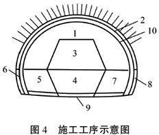 二建市政試題5