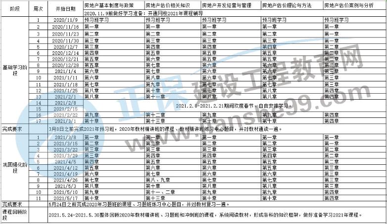 2021年房地產(chǎn)估價(jià)師考試預(yù)習(xí)計(jì)劃表