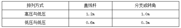 二建機(jī)電實(shí)務(wù)考點(diǎn)15