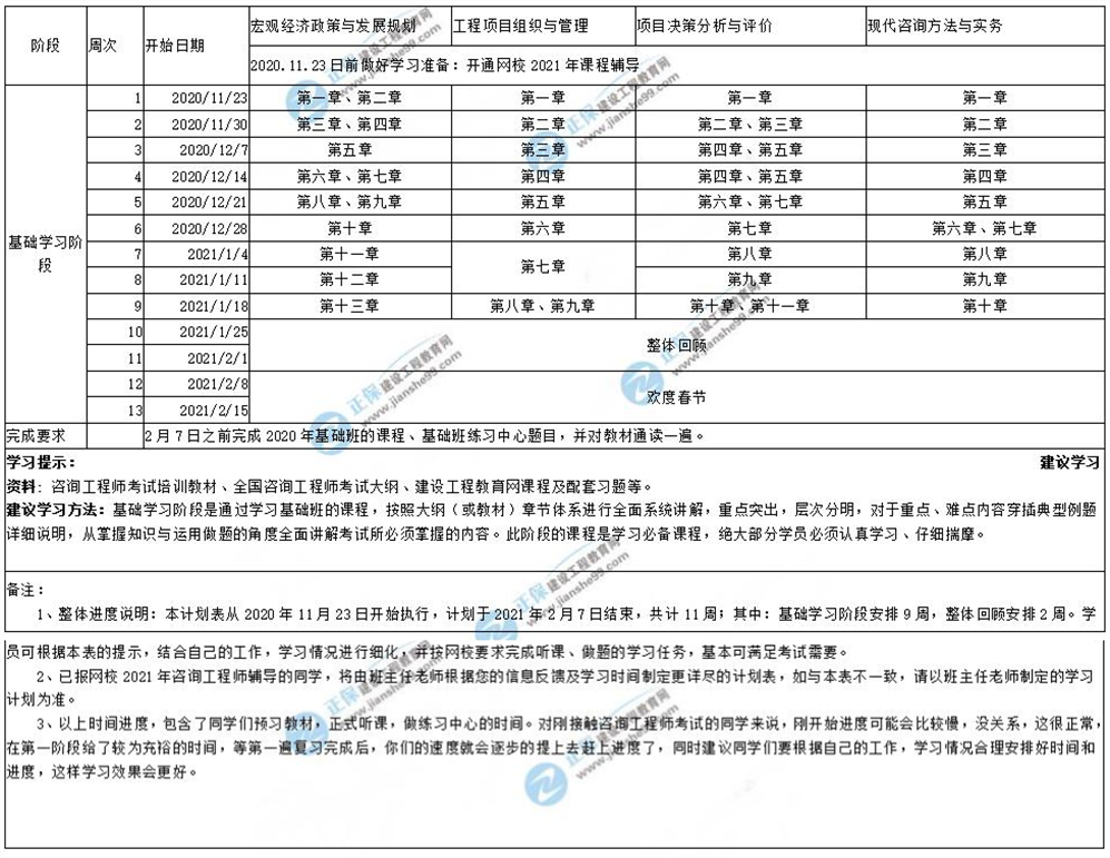 咨詢學(xué)習(xí)計劃2_副本