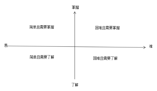 一級(jí)建造師備考