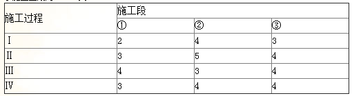 練習(xí)題