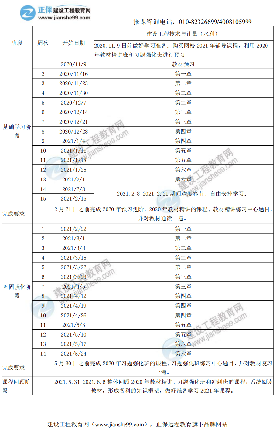 水利計(jì)量