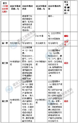 2020造價(jià)管理教材2