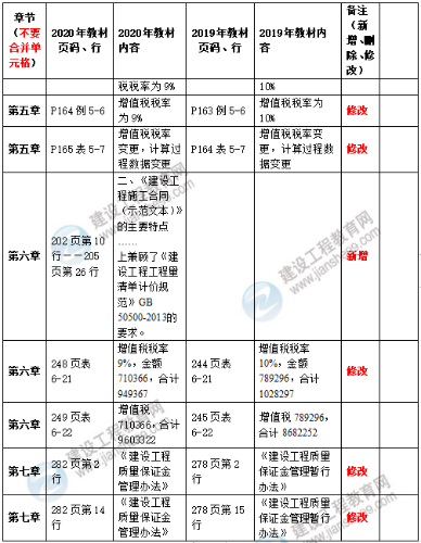 2020造價(jià)管理教材4