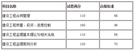 合格標準