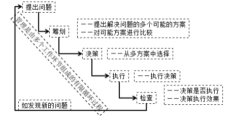 管理模擬題2