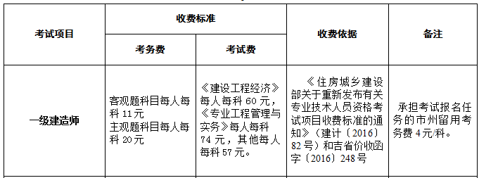 吉林一級建造師收費標準