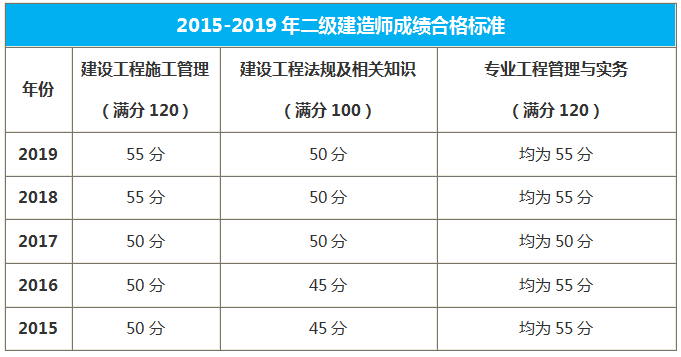 廣西合格標準