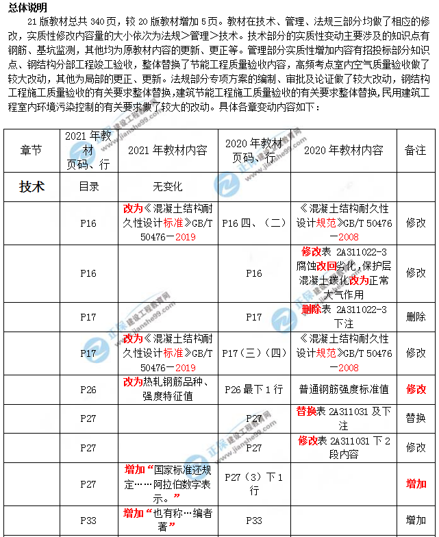 2021年二級建造師建筑教材