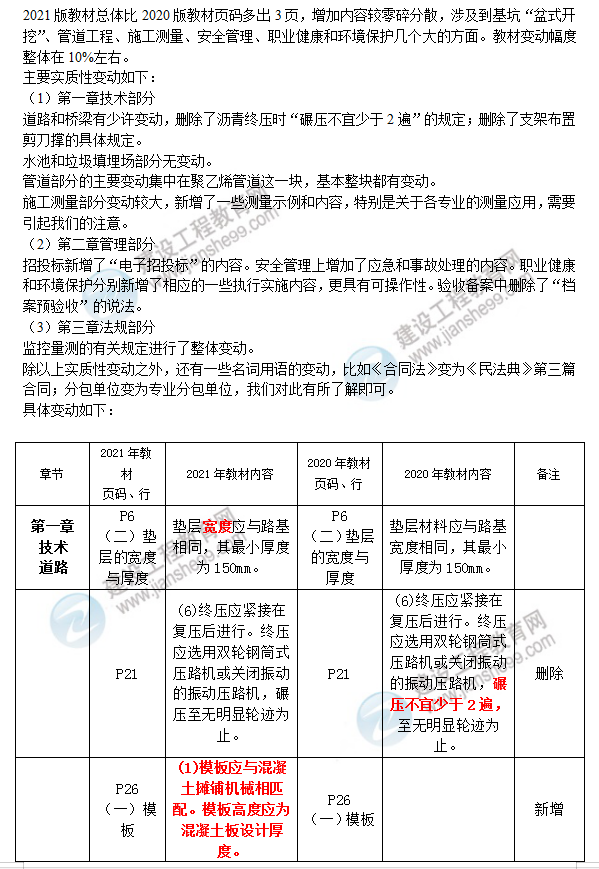 2021年二級建造師市政教材