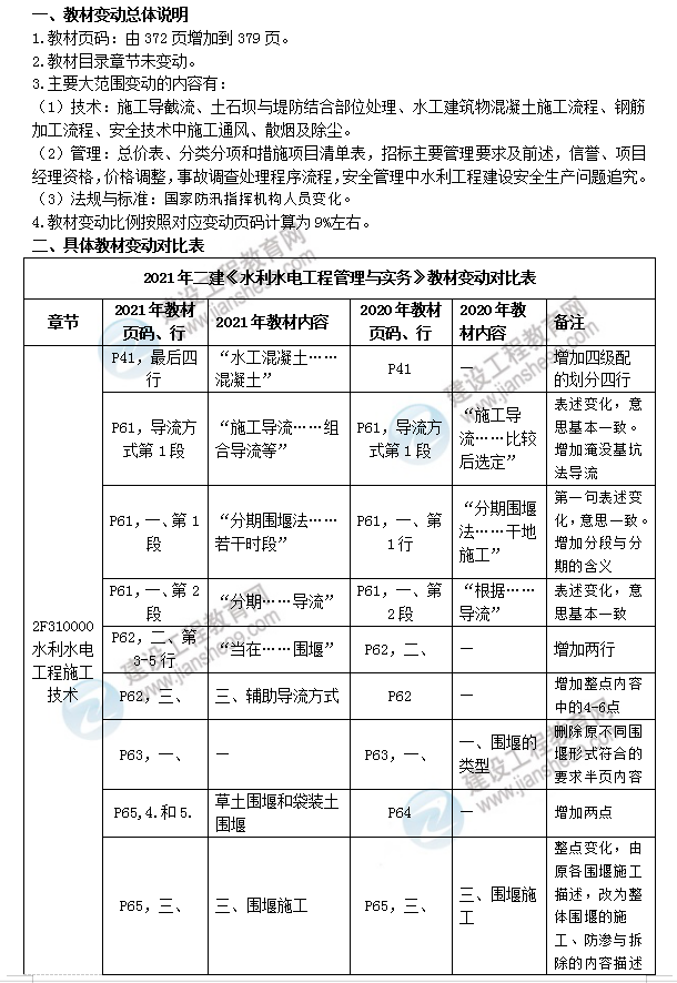 2021年二級建造師水利教材