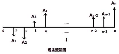 一建經(jīng)濟(jì)考點(diǎn)1