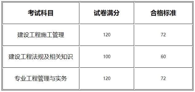 河南二級(jí)建造師合格標(biāo)準(zhǔn)