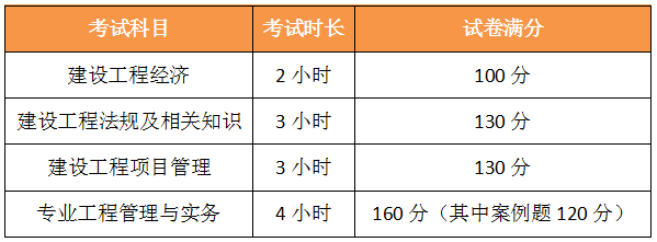 一級建造師考試各科目分值 滿分