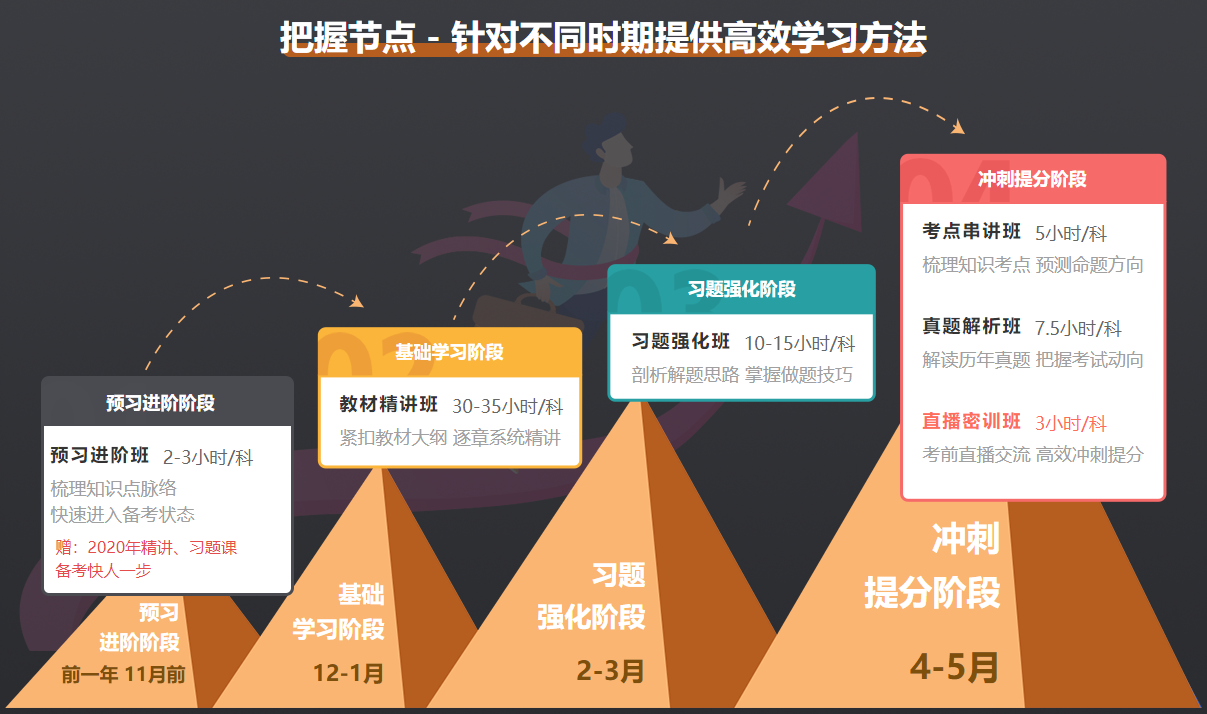 2021年二級建造師高效實驗班課程體系