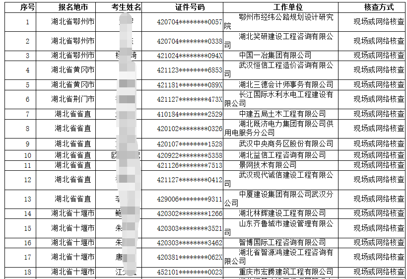 湖北二造考后抽查