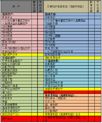 一級(jí)建造師工程經(jīng)濟(jì)知識(shí)點(diǎn)