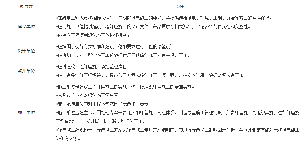 一級建造師建筑工程知識點