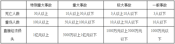 一級建造師建筑工程知識點